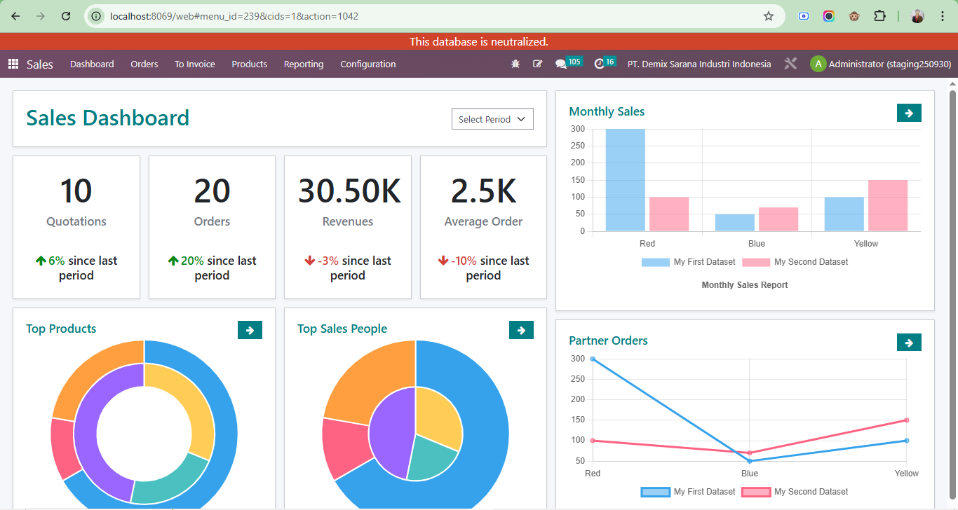 Dashboard Sales screenshot